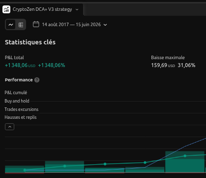 ETH report - capture TradingView